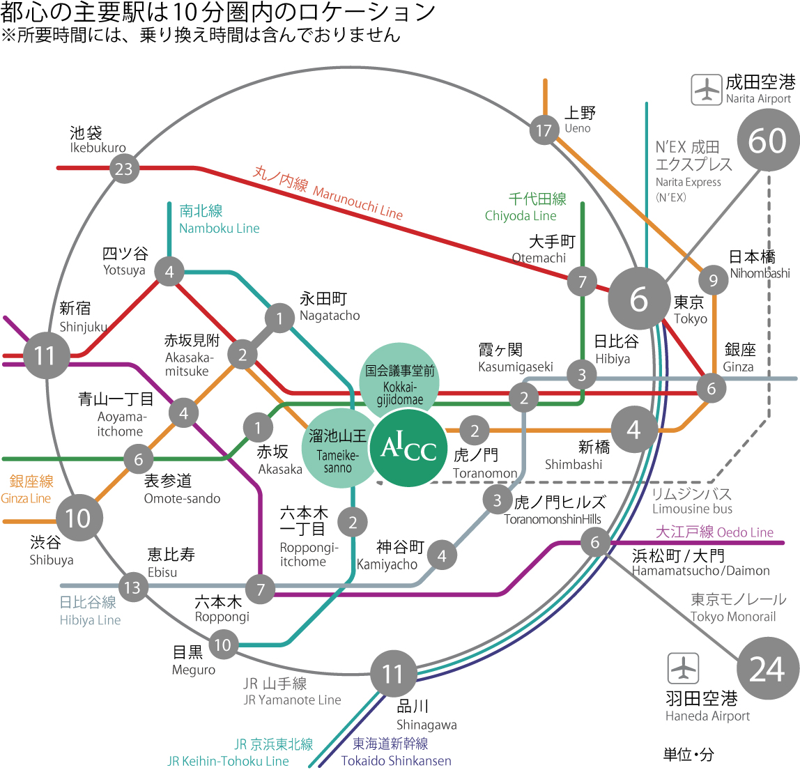 新幹線・電車でお越しの方への地図
